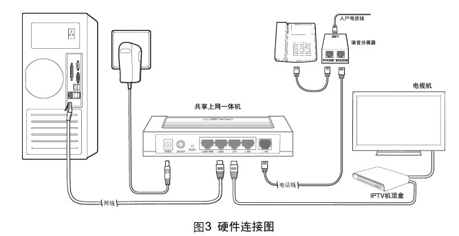 迅捷一体机