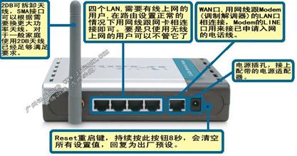 dlink DI-524路由器详细设置安装流程