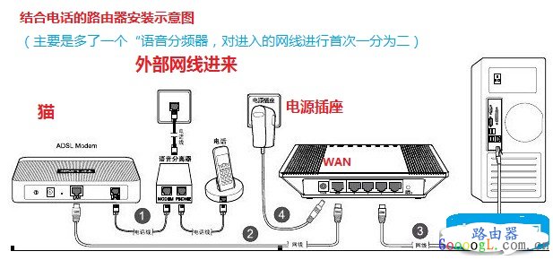 电话连接路由器