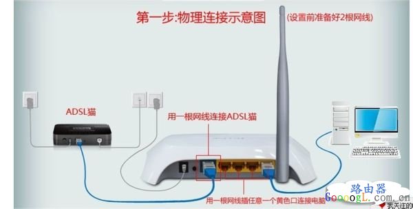 路由器与电脑的链接图解