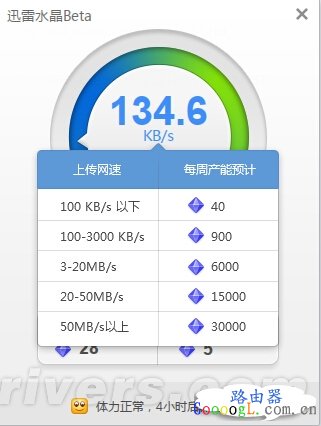 到底如何赚钱？千兆双频迅雷路由评测