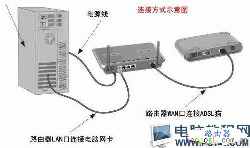 无线路由器经常掉线