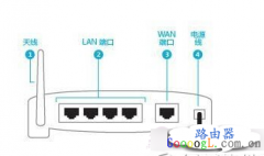 微信路由器怎么设置，微信路由器安装使用教程