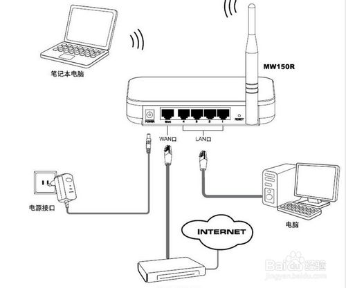 手机wifi只能挂QQ，网页打不开怎么办？