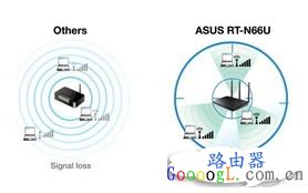 无线路由器一、二、三根天线有什么区别