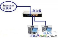 使用多台路由器怎么设置上网？立刻学会！