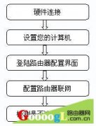 磊科路由器NR205P设置上网说明书