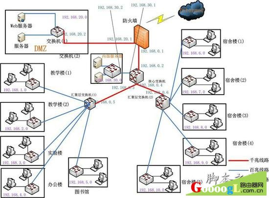 如何划分ip地址