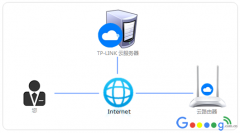 Tplink路由器如何注册TP-LINK ID