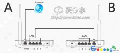 无线路由器连接无线路由器的三种方法