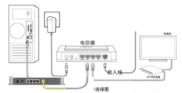 宽带连接示意图