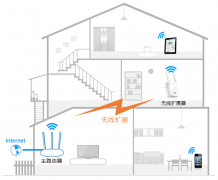 wifi信号增强器扩展器怎么设置使用