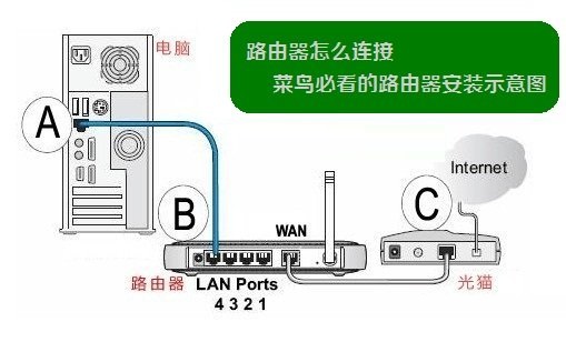 tplink路由器连接示意图