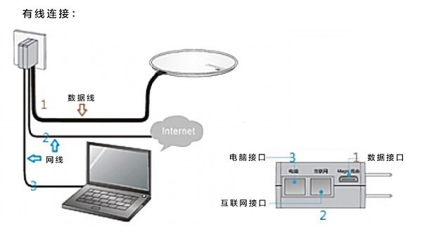 H3C路由器怎么设置