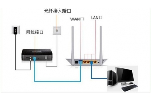 dlinkrouter.local无法打开登录页面怎么解决？