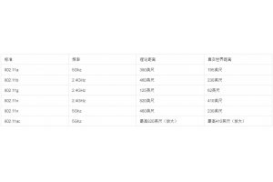 什么是5G路由器？5G路由器好不好？