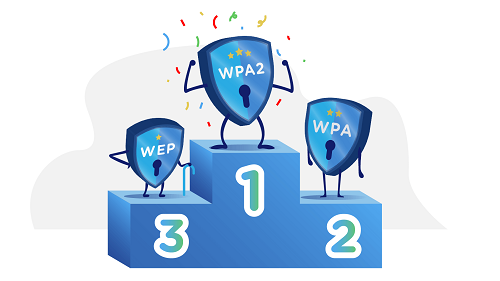 wpa2加密