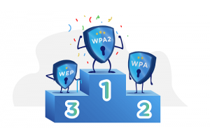WPA2、WPA、WEP、AES和TKIP有什么区别