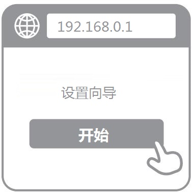 路由器设置向导